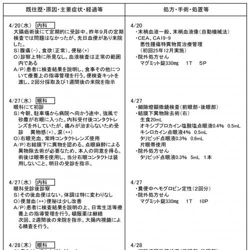 合格TV / 医療事務 直前対策テキスト&問題集(印刷用PDF) 【診療報酬